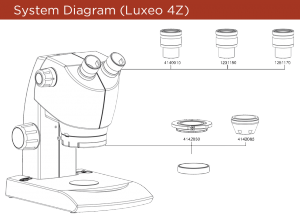 Labomed Luxeo 4Z  Series